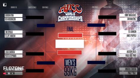 adcc 2019 brackets|ADCC 2019: LIVE Bracket Reveal .